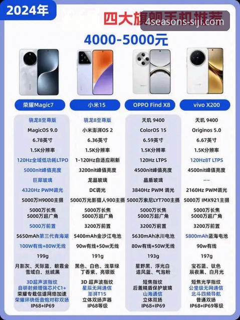 四季手机端必备选择：哪个平台值得长期使用？